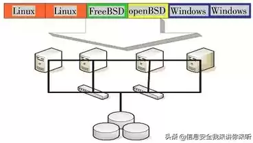 虚拟化平台的典型功能，平台虚拟化技术是什么