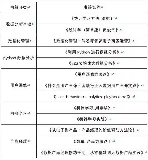 数据挖掘与数据分析书籍哪个好，数据挖掘与数据分析书籍