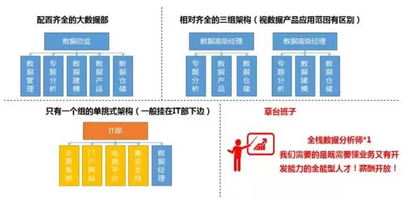 数据架构师工作内容怎么写好，数据架构师工作内容怎么写