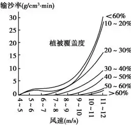 水资源可利用量及计算方法有哪些，水资源可利用量及计算方法