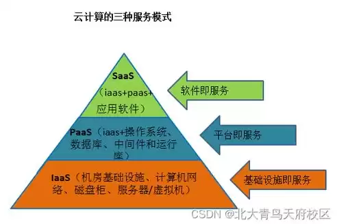 基础服务设施包括哪些?，基础服务设施