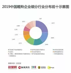 企业行业类型有哪几类类别呢，企业行业类型有哪几类类别