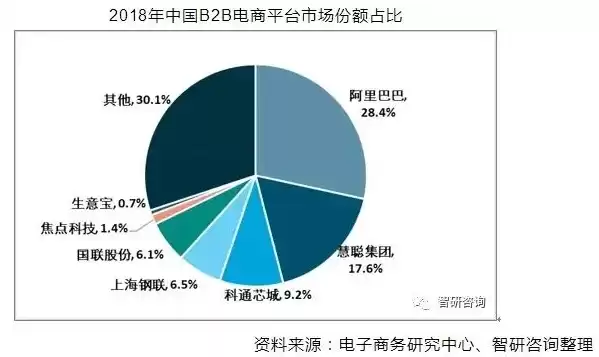 360在行业内属于什么水平的，360在行业内属于什么水平