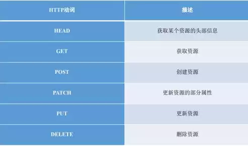 软件定义网络的定义，软件定义的网络是什么形式