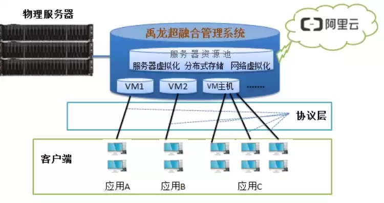 云桌面管理办法，云桌面管理系统原理详解