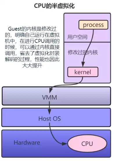 cpu虚拟化打开了还是卡顿，cpu虚拟化打开了还是卡