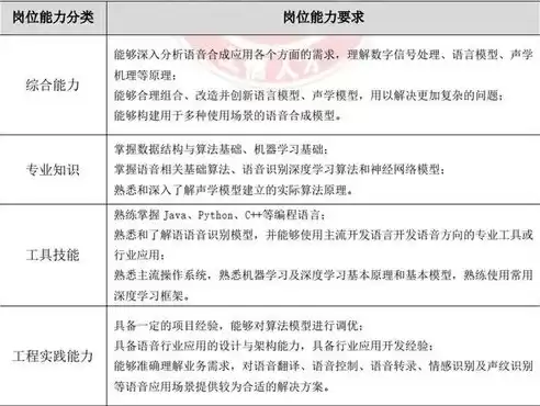 计算机视觉有什么岗位要求嘛，计算机视觉有什么岗位要求