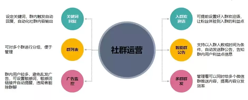 社区平台运营方案怎么写，社区平台运营方案