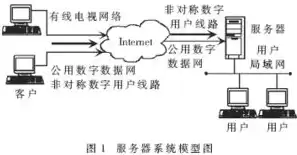 怀旧服主动式负载平衡器说明书任务，主动式负载平衡器说明书任务怎么做