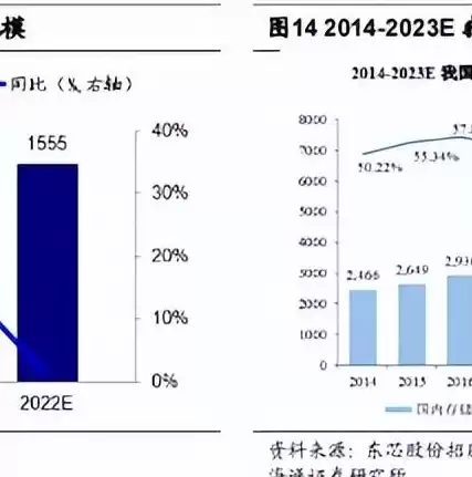 存储芯片股票龙头股，存储芯片上市公司龙头股票排名