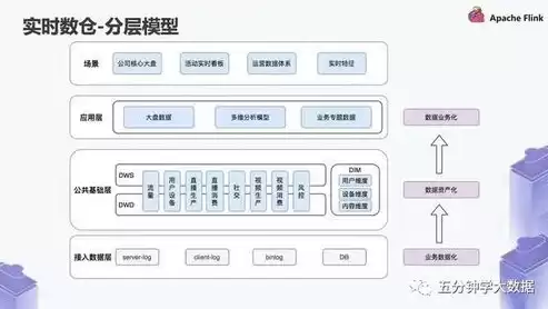 数据挖掘的应用领域,并举例说明，数据挖掘的实际应用主要应用在哪三个方面?