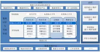 数据挖掘的应用领域,并举例说明，数据挖掘的实际应用主要应用在哪三个方面?