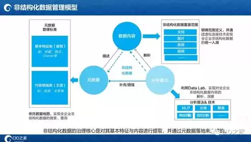 数据挖掘的应用领域,并举例说明，数据挖掘的实际应用主要应用在哪三个方面?