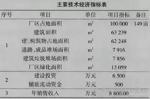 资源化处理技术，云南资源化处理工艺