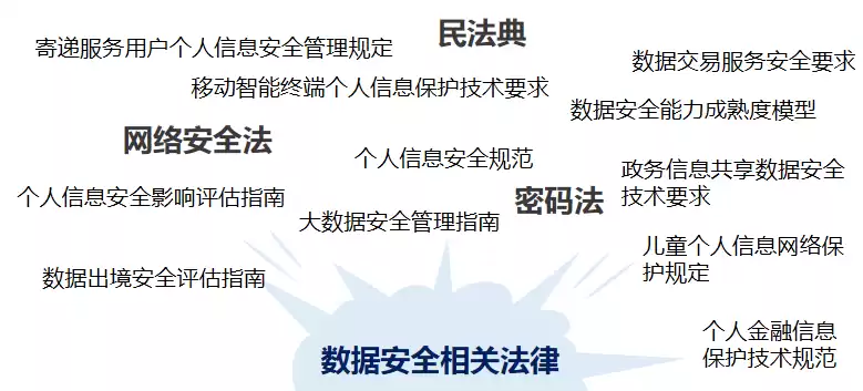 数据安全法 刑法，刑法中规定的与数据安全直接相关或关联的罪名有哪些