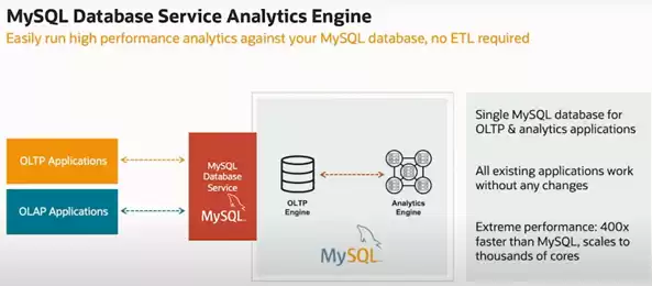 轻量级数据库替代mysql，轻量级数据库