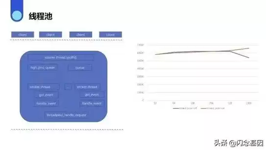 轻量级数据库替代mysql，轻量级数据库