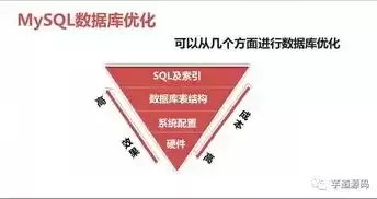 轻量级数据库替代mysql，轻量级数据库