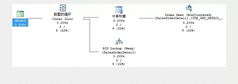 建立索引的数据类型是，建立索引属于数据库的什么设计