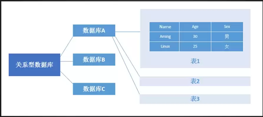 建立索引的数据类型是，建立索引属于数据库的什么设计