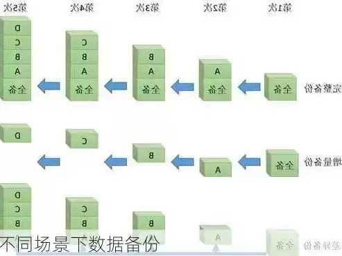 数据备份的方式有四种还是三种，数据备份的方式有四种