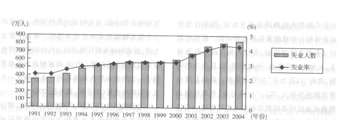 公共基础设施存在的问题，基础设施及公共服务供给不足