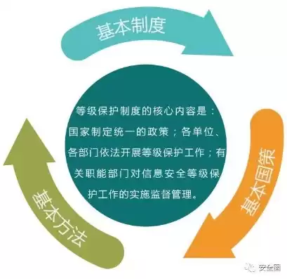 负责运行维护安全保密管理和安全审计工作，负责运行维护安全保密管理和安全审计