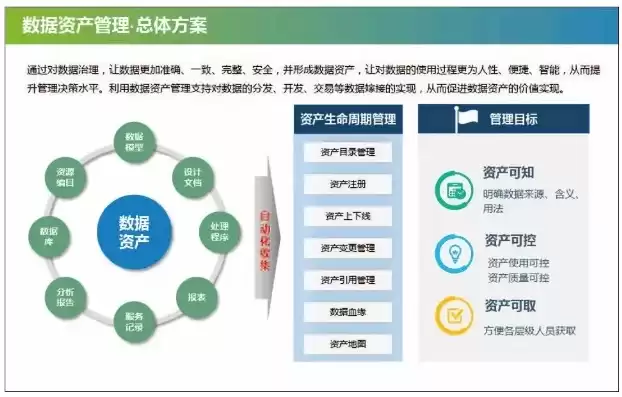 政务数据资源管理方案怎么写，政务数据资源管理方案