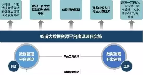 政务数据资源管理方案怎么写，政务数据资源管理方案