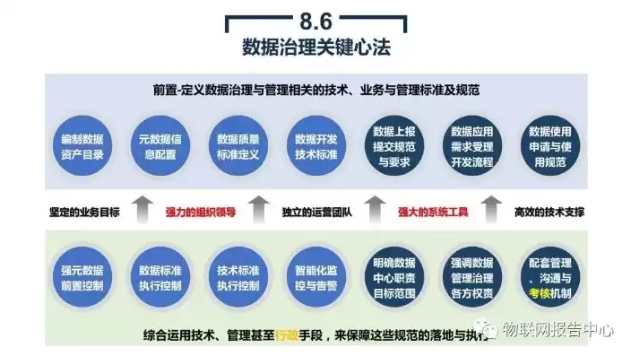 政务数据资源管理方案怎么写，政务数据资源管理方案