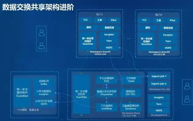 大数据时代的数据共享，大数据是基于分布式网络的共享账本系统