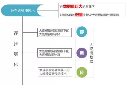 分布式处理分为哪几种，分布式处理功能