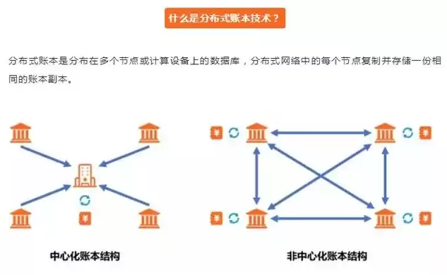 分布式计算节点，分布式节点厂家排名前十名