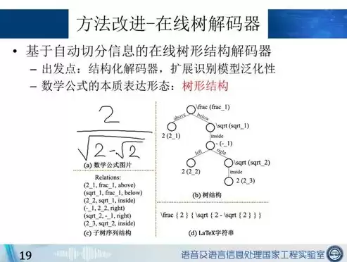 视觉算法入门，视觉算法使用什么软件比较好