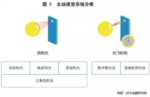 视觉算法入门，视觉算法使用什么软件比较好