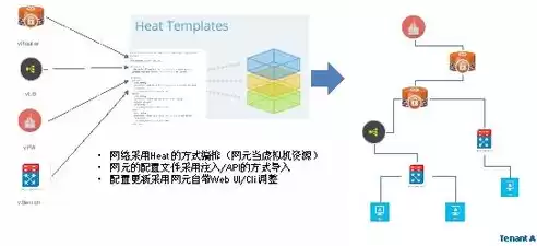 行业云主要有以下两种方式进行构建，行业云平台规划方案