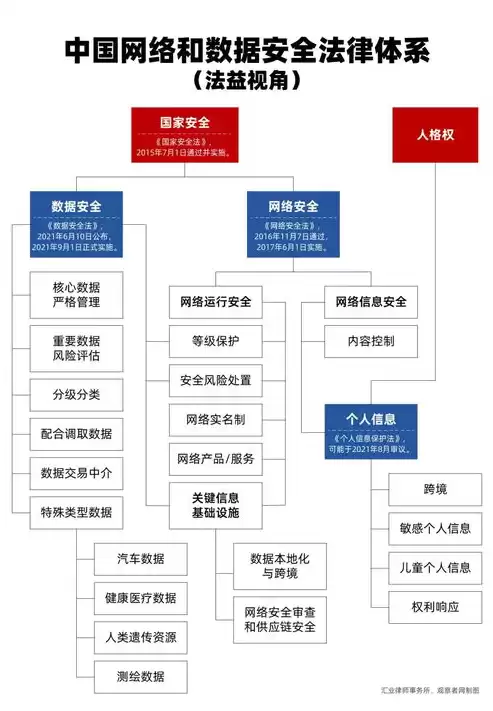 网络安全法规定关键信息基础设施运营者，网络安全法规定关键信息基础设施