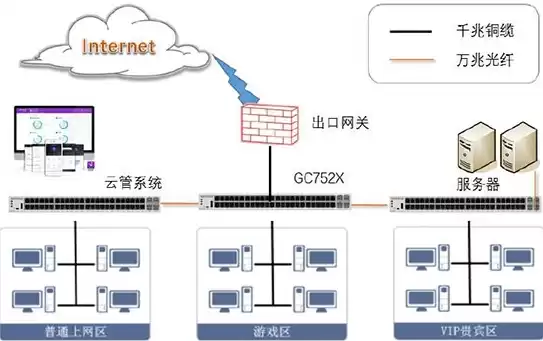 云管理交换机有什么用处，云管理交换机有什么用