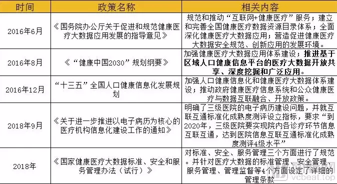 医疗数据管理规定，医疗数据管理的政策