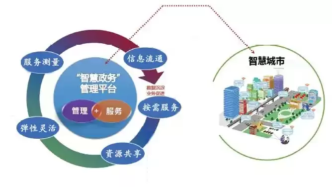 智慧城市活动，参与智慧城市建设什么意思