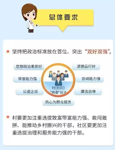 社区两委班子个人评价优缺点怎么写，社区两委班子个人评价优缺点