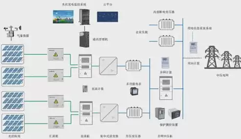 分布式光伏储能成本预测，分布式光伏储能的成本