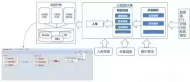 大数据的处理过程技术是什么，大数据处理的处理过程首先是什么