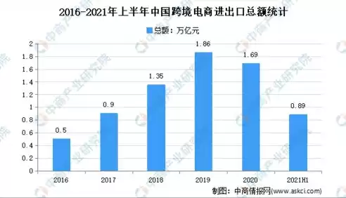 跨境电子商务女生就业前景，跨境电子商务专业女生就业