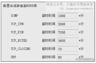 网络边界安全防护措施有哪些，网络边界安全防护