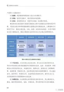 大数据安全标准化 实施指南，大数据安全标准化白皮书2018版