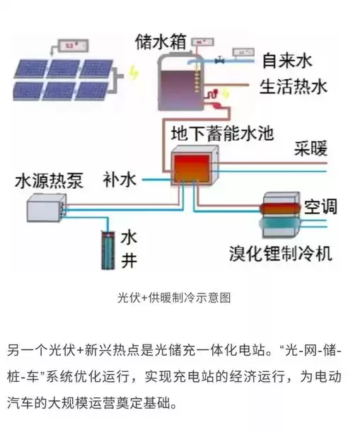 分布式光伏发电与储能调度优化研究，分布式光伏发电与储能调度优化研究