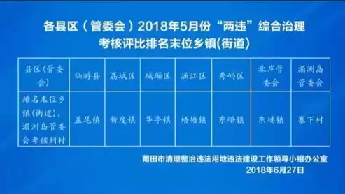 泉州政务多云管理平台招标公示，泉州政务多云管理平台招标