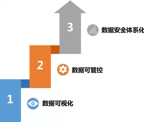 政务数据安全管理办法，政务数据安全管理办法