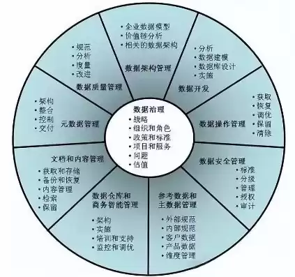 数据治理是什么岗位的，数据治理是什么岗位